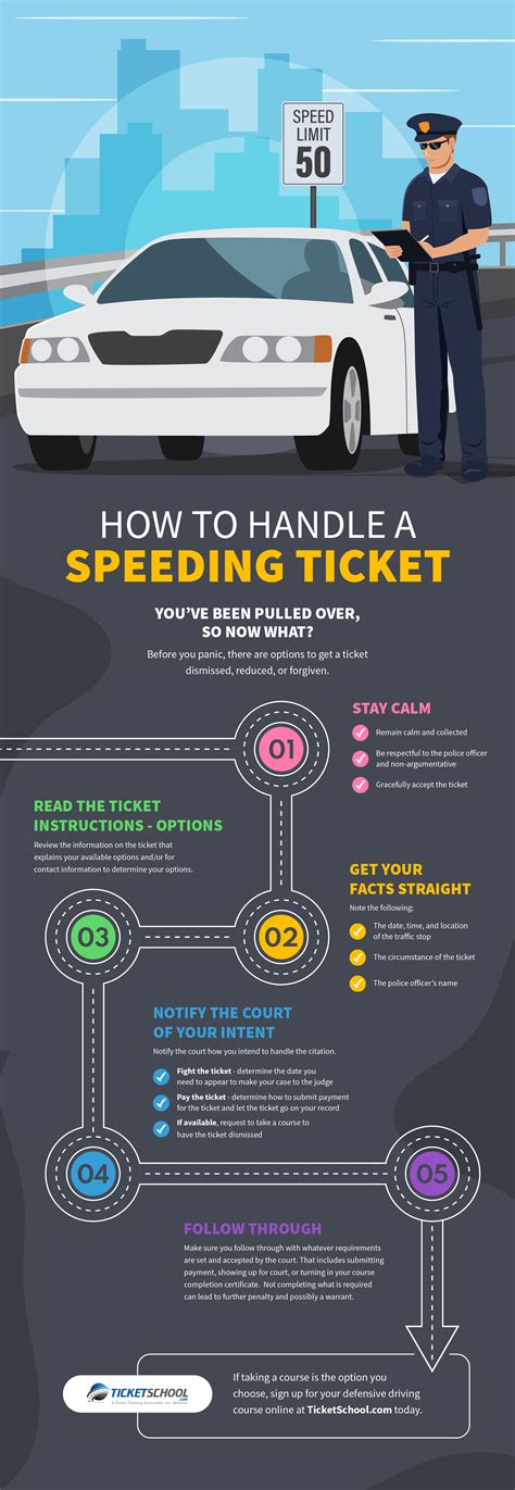 how long does it take to get court date for speeding ticket