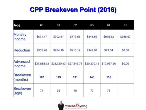 how long does it take to get cpp when you apply