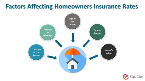 how long does it take to get house insurance