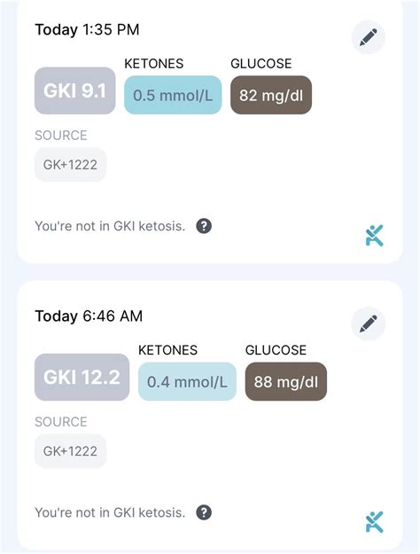 How Long Does It Take To Get Into Ketosis Reddit