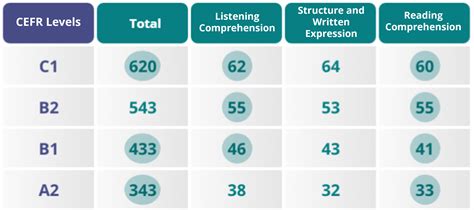 The TOEFL is a long and somewhat complicated test. It can be hard to