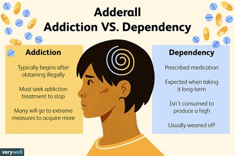 how long does it take to get used to not taking adderall