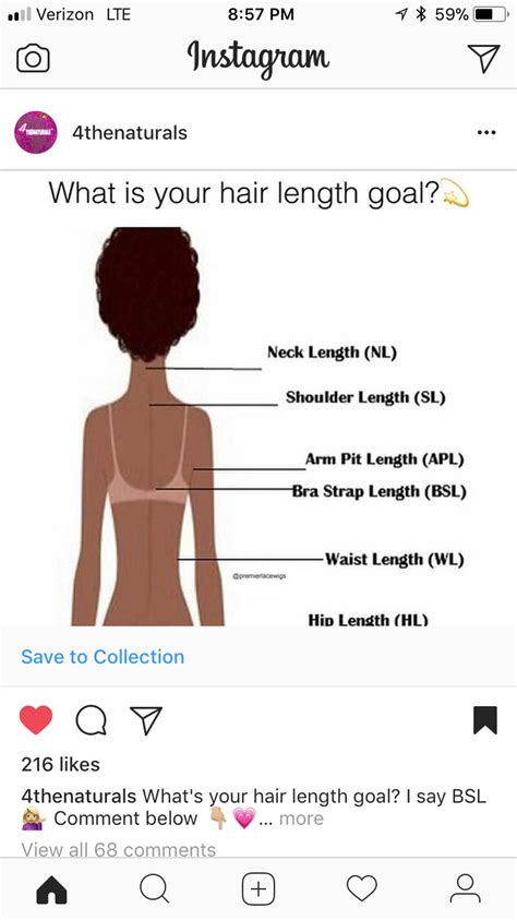 Unique How Long Does It Take To Grow Hair From Bra Strap Length To Waist For Short Hair