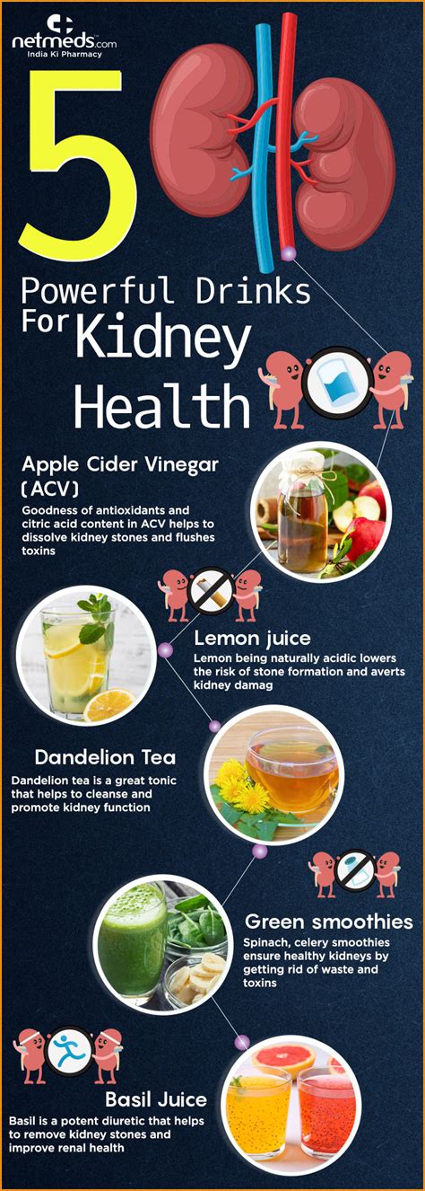how long does it take to improve kidney function