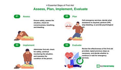 how long does it take to learn basic first aid