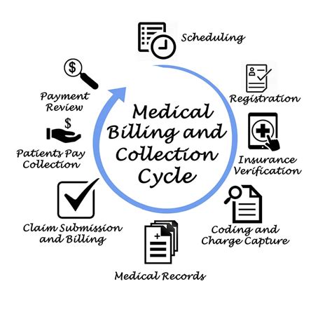 how long does it take to learn billing and coding