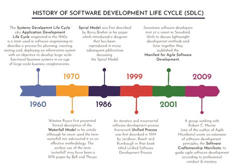 how long does it take to learn software development