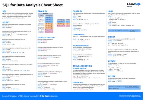 how long does it take to learn sql for data analysis reddit