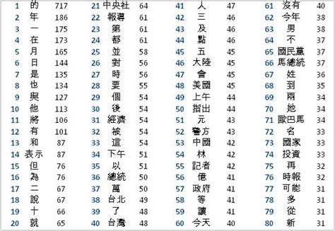 how long does it take to learn to read and write chinese