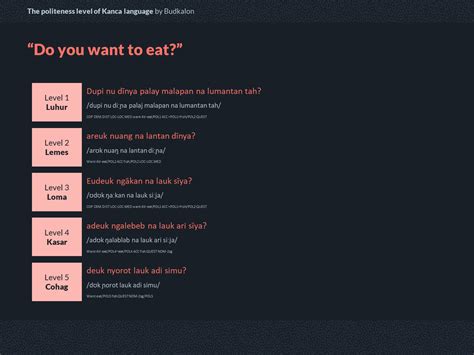 how long does it take to make a conlang