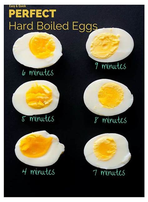 how long does it take to make hard boiled eggs in a microwave
