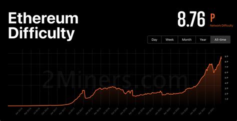 Unveiling the Timeline: How Long Does It Take to Mine 1 Ethereum?