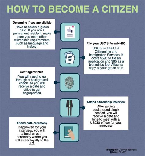 how long does it take to process application for citizenship