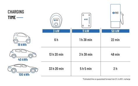 Fast Facts: Discover How Long to Recharge Your Electric Car