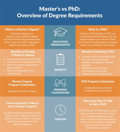 how long does it take to study for a master's degree