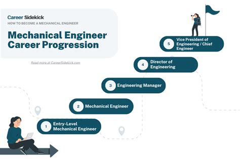 how long does it take to study for mechanical engineering