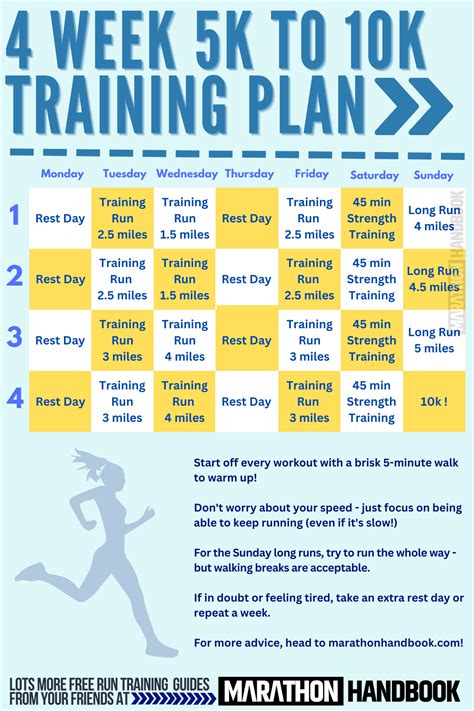 how long does it take to train for a 10k from nothing