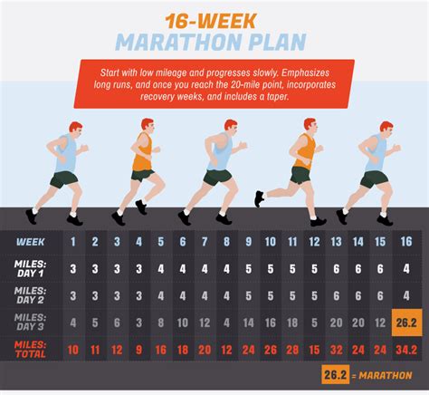 how long does it take to train for a marathon for beginner