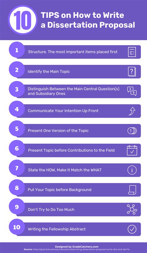how long does it take to write a dissertation proposal