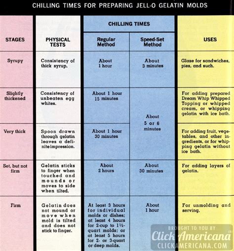 Can You Freeze Jello? Detailed Jello Guide Beezzly