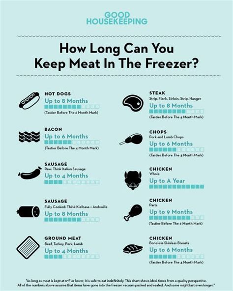 How Long Does Meat Last When Frozen