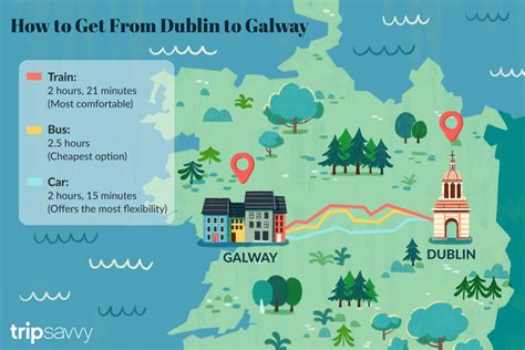 how long does post take from dublin to galway