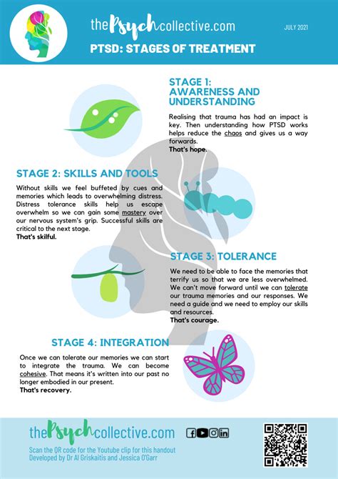 how long does ptsd take to develop