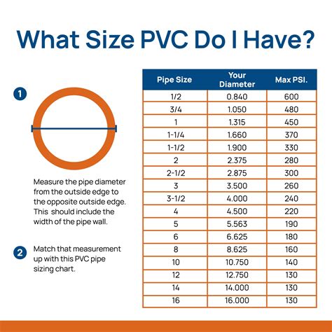 How Long Does Pvc Pipe Come In