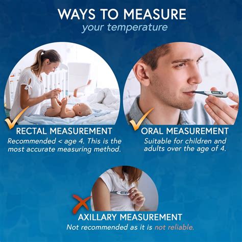 How Long Does Rectal Thermometer Take