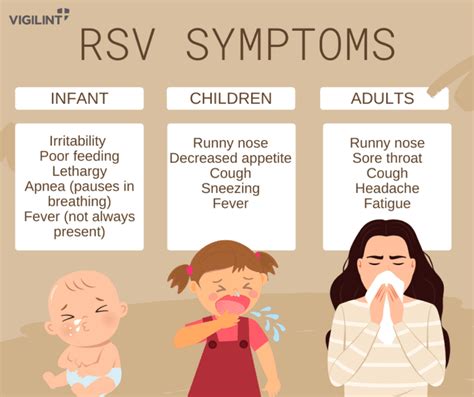 how long does rsv cough last in 2 year old