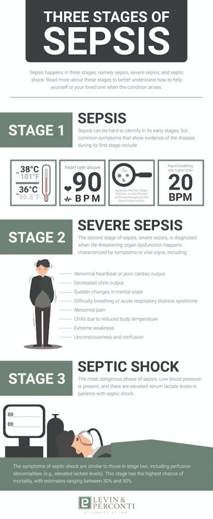 how long does sepsis take to heal