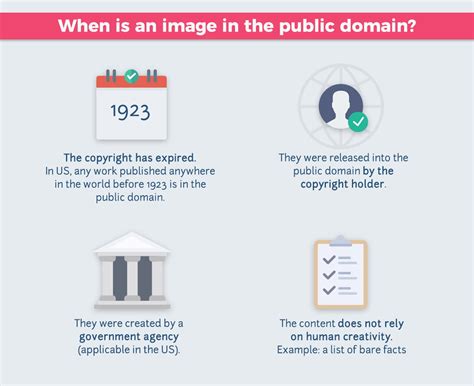 how long does something become public domain