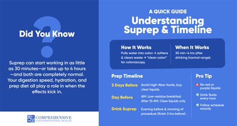 How Long Does The Second Dose Of Suprep Last