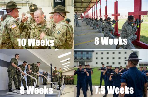 How Long Does Training Take In The Army
