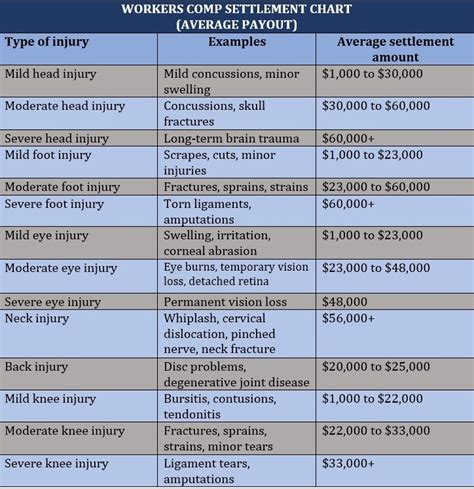 how long does workers comp have to pay you
