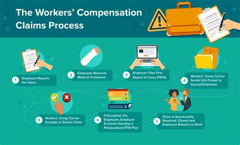 how long does workers comp take to process