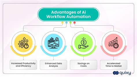 How Long Does Workflow Automation Software Take