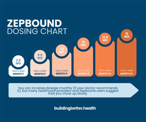 How Long Does Zep Take To Work