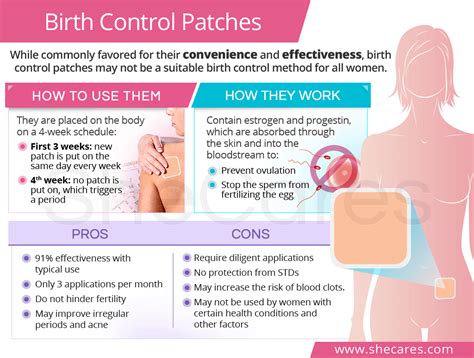 How Long For Birth Control Patch To Work