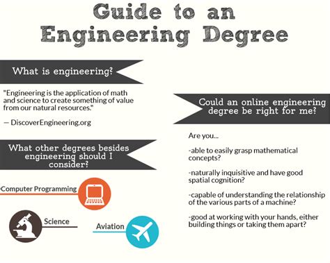 how long for engineering degree