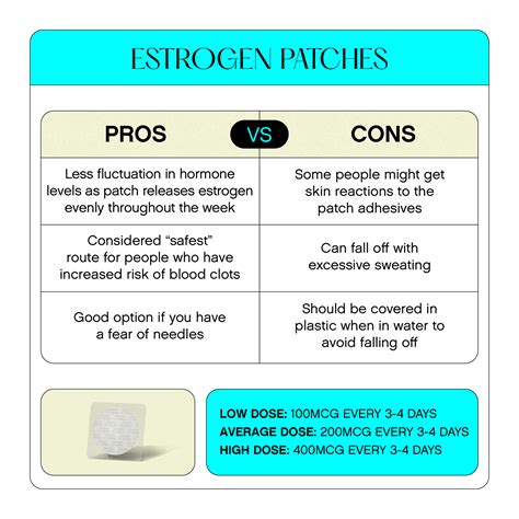 How Long For Hrt Patches To Work