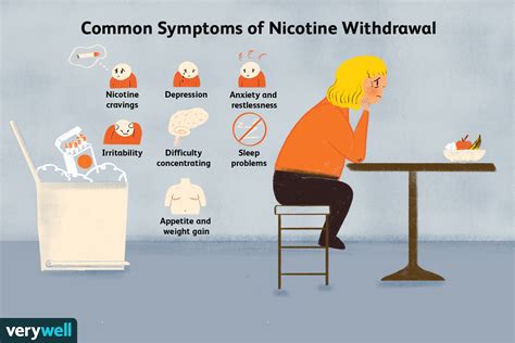 how long for nicotine withdrawal to start