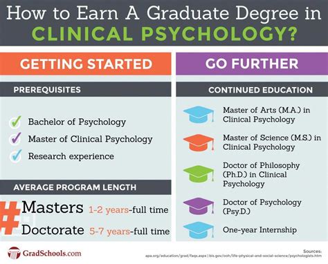 how long for psychology degree