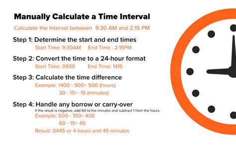 how long from time to time calculator