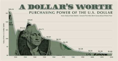 how long has the us dollar been around
