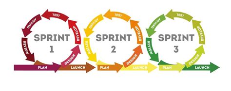 how long is 1 sprint in agile