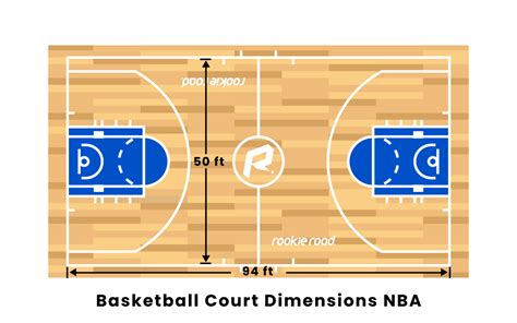 Uncover the Secrets: Unraveling the Length of a Basketball Court