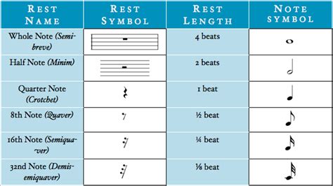 how long is a half note rest