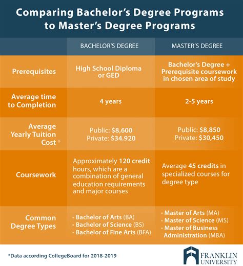 how long is a master's degree in education