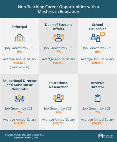 how long is a masters in teaching